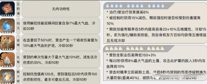 逆水寒手游素问技能搭配