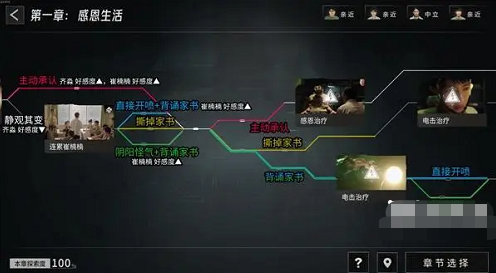 飞越13号房第一章全解锁攻略
