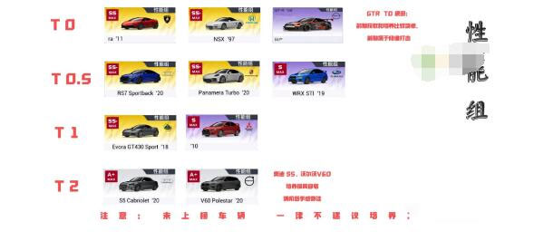 巅峰极速车辆排行榜最新 巅峰极速最强车辆大全